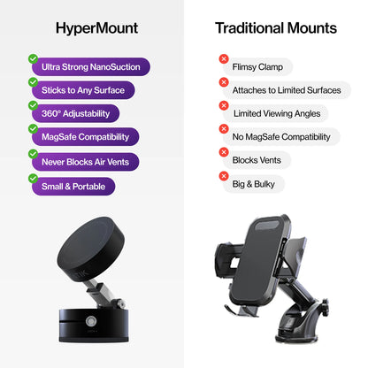 HyperMount Car Phone Mount